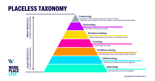 № 19 | A Placeless Taxonomy, Honest Task Management, 3 Reflection Questions, the SOON Funnel, and the Nuwa Pen