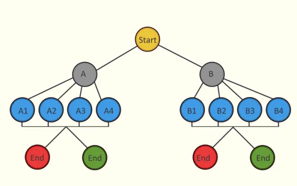 № 9 | “5 Myths About Strategy,” “Schwerpunkt,” Mixed-Use Cities, Choice in Narrative Games, and Meaningful Choices