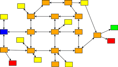 № 4 | Contrasts and Meaningful Distinctions, Engagement, Explaining Ontology and Epistemology, Patterns in Choice-Based Games, and  Text to Image Generation