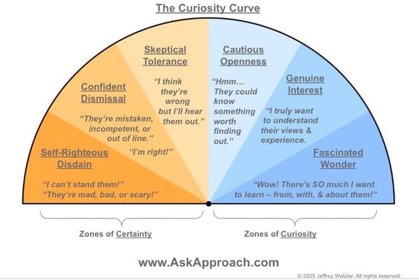 № 96 | Cards for Uncertainty, The Curiosity Curve, Communicating to Reduce Resistance, Envisioning Cards, Scrutinizing “Best Practices”, Nick Sousanis on Due Process, and Reservoir Sampling