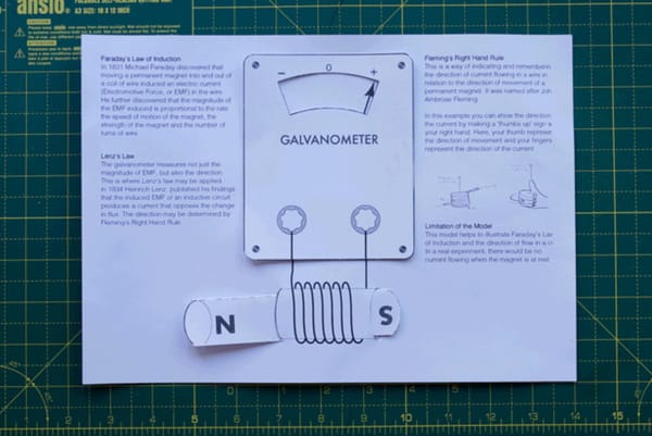 № 104 | Thinking with Card, Visualicious Recipes, Zwicky Box, “Justing vs Butting”, AI Prompt Deck, and Gathering Design Strategies