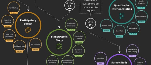 № 112 | Teaching One Pagers, Sliderule Simulator, Board Game Icons, “Making, Hacking and Jamming”, FLARE, Relooted, Choosing a UX Research Method, and Deep Musings on our Human Relationship with AI