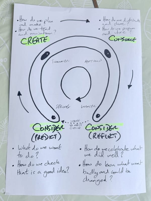 № 122 | A “Horseshoe” Diagram, Slow AI, the Data Communication Triangle, The Invisibles, A Simple Clustering Algorithm for Lists, Ordinary Abundance, and “Certainty, Variety, and Delight”